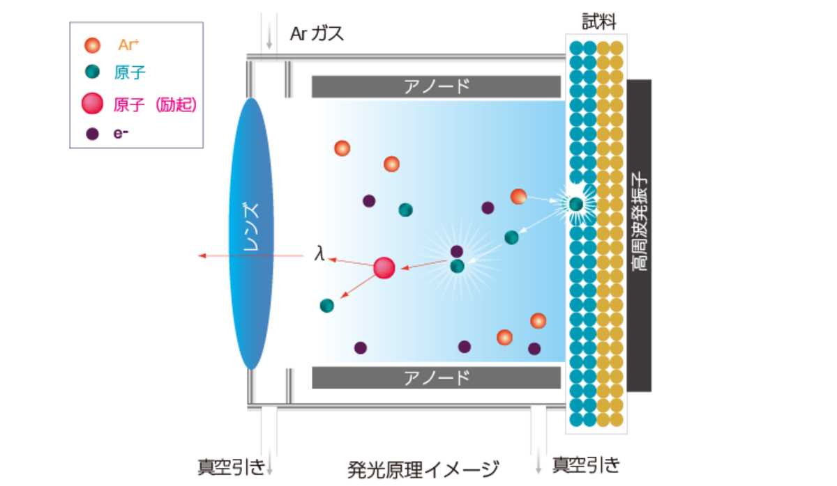 Figure 3 発光原理イメージ