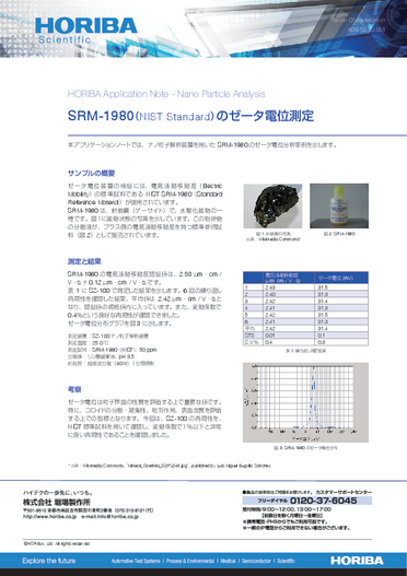 SRM-1980 （NIST Standard）のゼータ電位測定