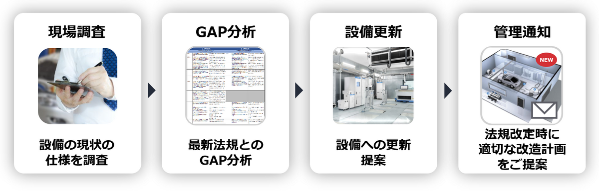 法規準拠サポート