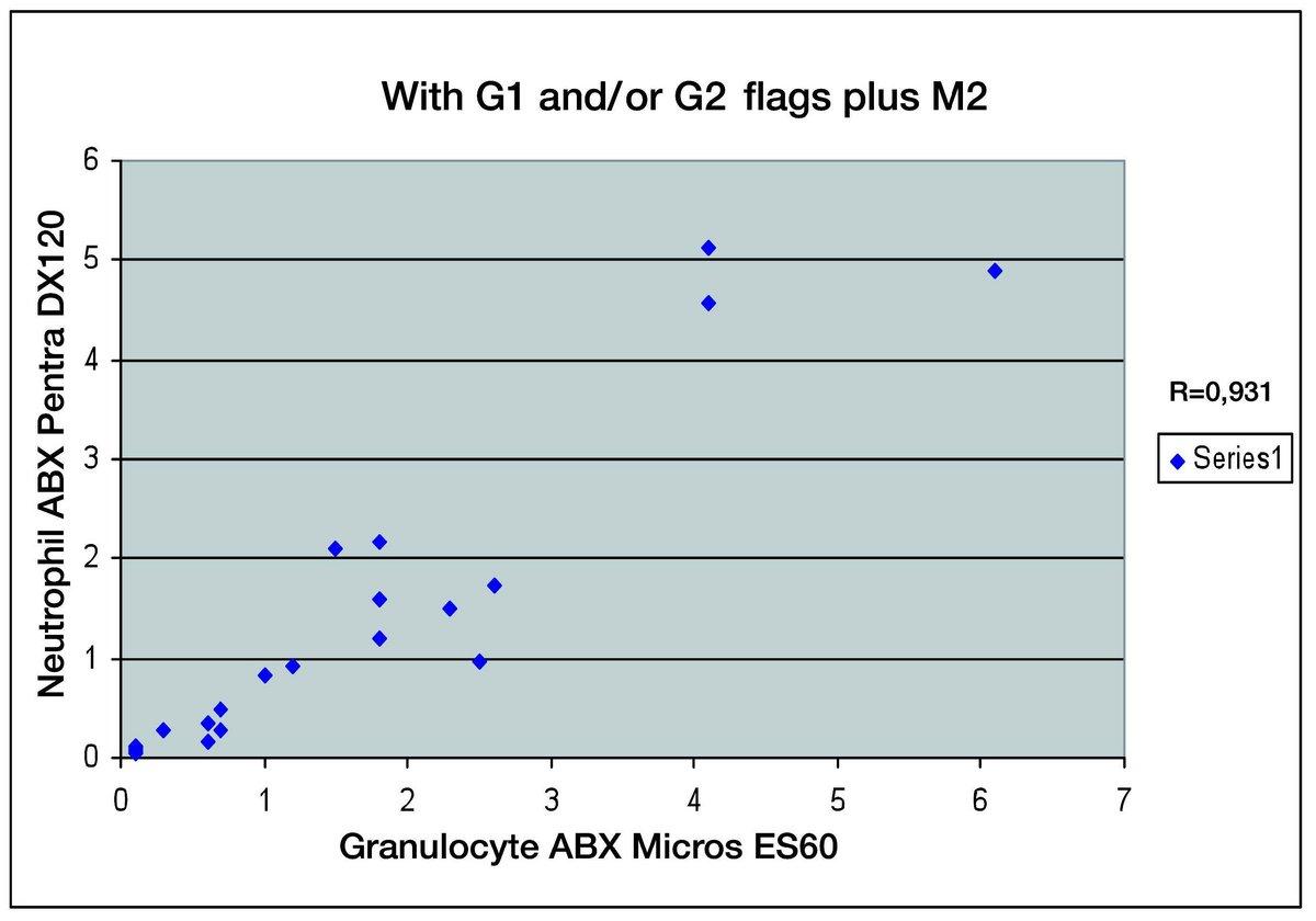With G1 and/or G2 flags plus M2