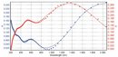 Characterization of diamond layers by SE: crystalline undoped diamond layers on silicon substrate.