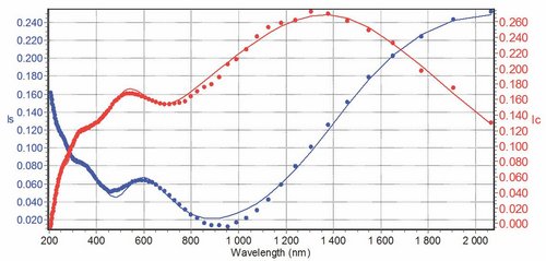 Ellipsometric Characterization of Doped and Undoped Crystalline Diamond Structures