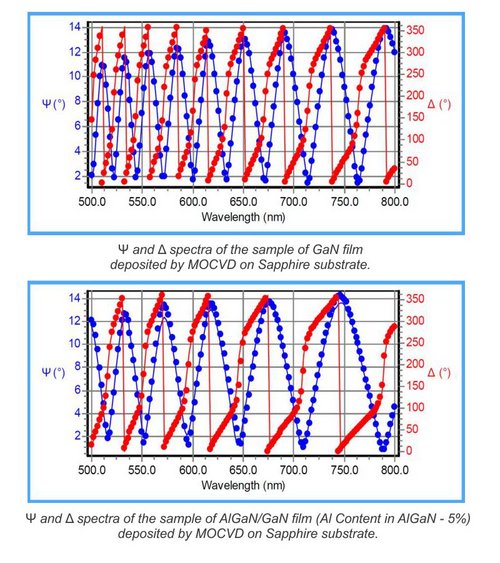 Spectroscopic Ellipsometry of Compound Semiconductors: AlxGa1-xN / GaN Hetero-Structures
