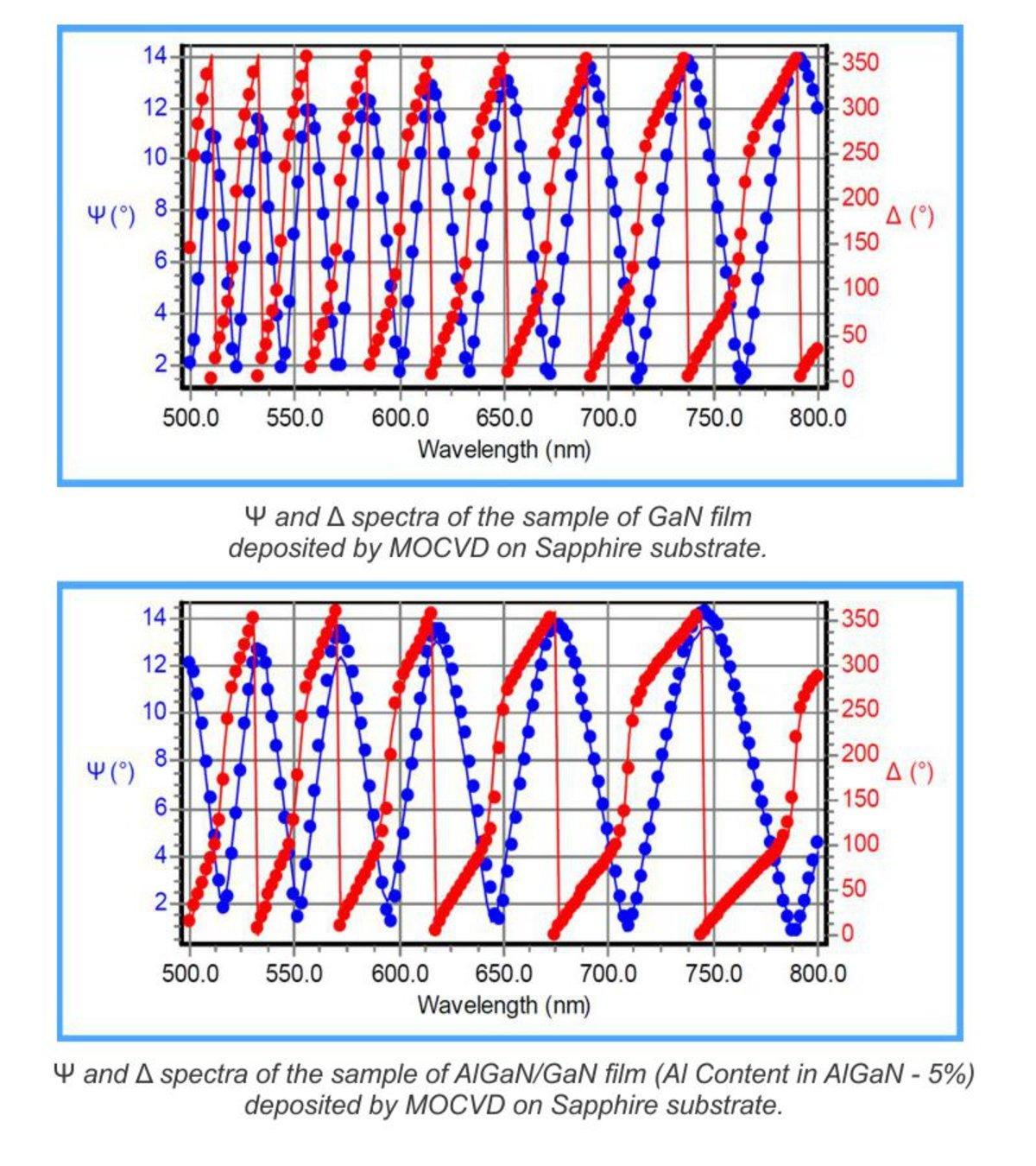 Determination of the thickness and the dispersion of the AlGaN and the GaN layer in the samples of the GaN and AlGaN films deposited on sapphire substrates.