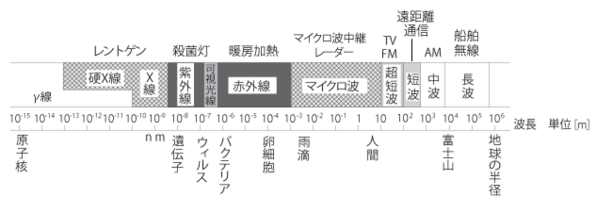 赤外線と放射温度計 - HORIBA