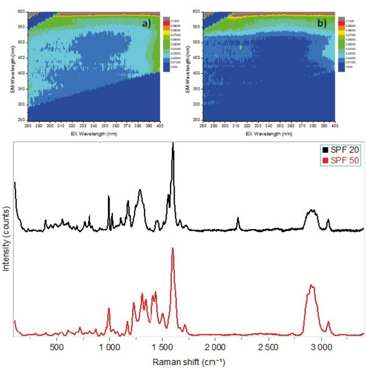 Raman Imaging and Spectroscopy HORIBA
