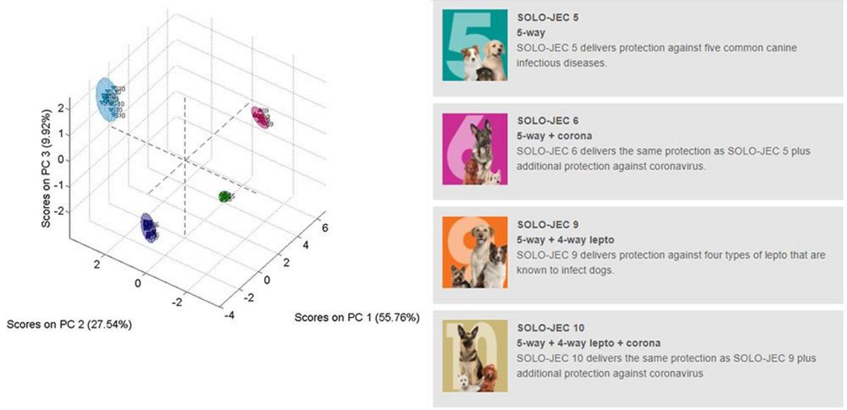 A-TEEM for Vaccine QC – Detect batch-to-batch variation
