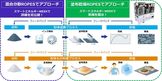 ESP科学研究所 指導プレーヤー 製品案内 | 物性試験器専門メーカーの株式会社山電（YAMADEN）