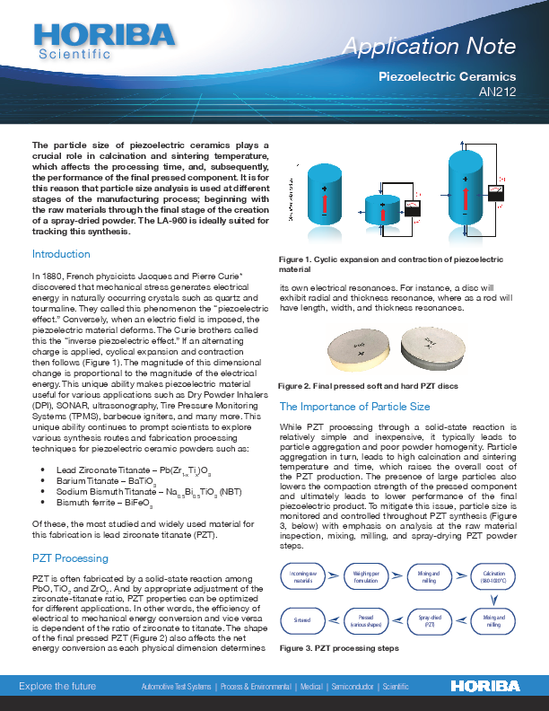 Ceramic Particle Analysis Horiba