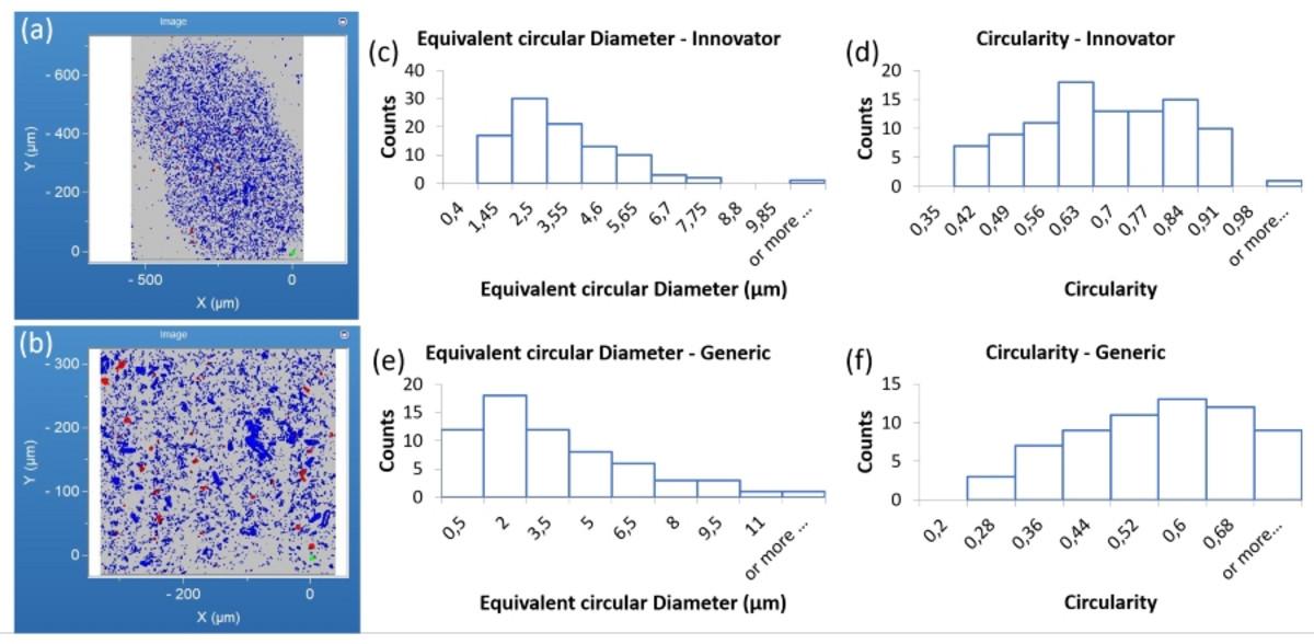 Morphological And Chemical Characterization Of Pharmaceutical Formulations