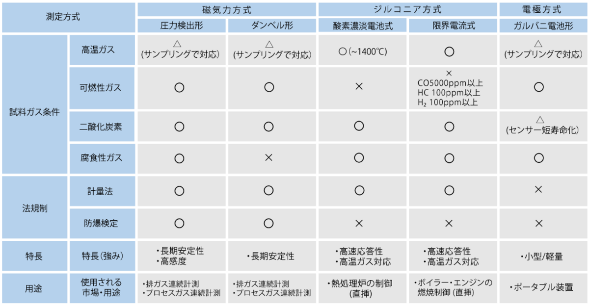 構造医学解析 I Amazon.co.jp: 構造医学解析 (1) : 吉田勧持: 本