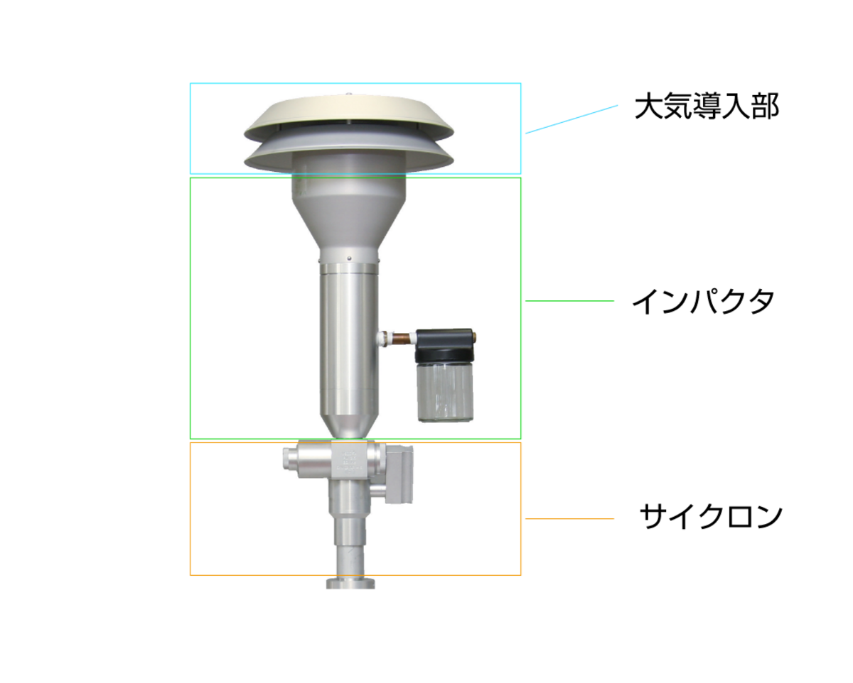 写真１：実際のサンプリング部