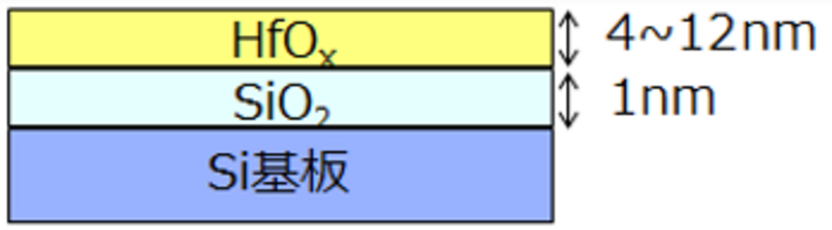 図2　光学モデル