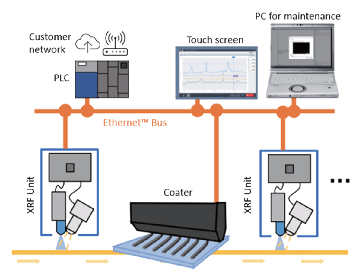 In-Line XRF Monitoring in Roll-To-Roll Coating Processes