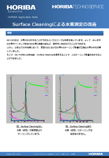 Surface Cleaningによる水素測定の改善