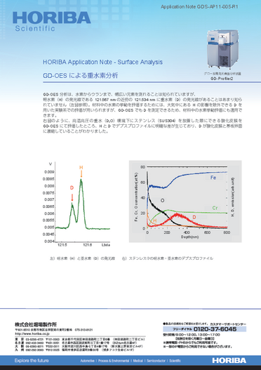 GD-OESによる重水素分析