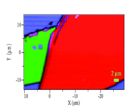Graphene Studies using Raman Spectroscopy