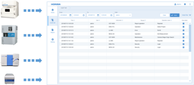 レポート作成、エラーなど各装置から送られてくる操作ログを管理 レポート作成、エラーなど各装置から送られてくる操作ログを管理