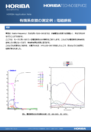 有機系皮膜の測定例：電磁鋼板