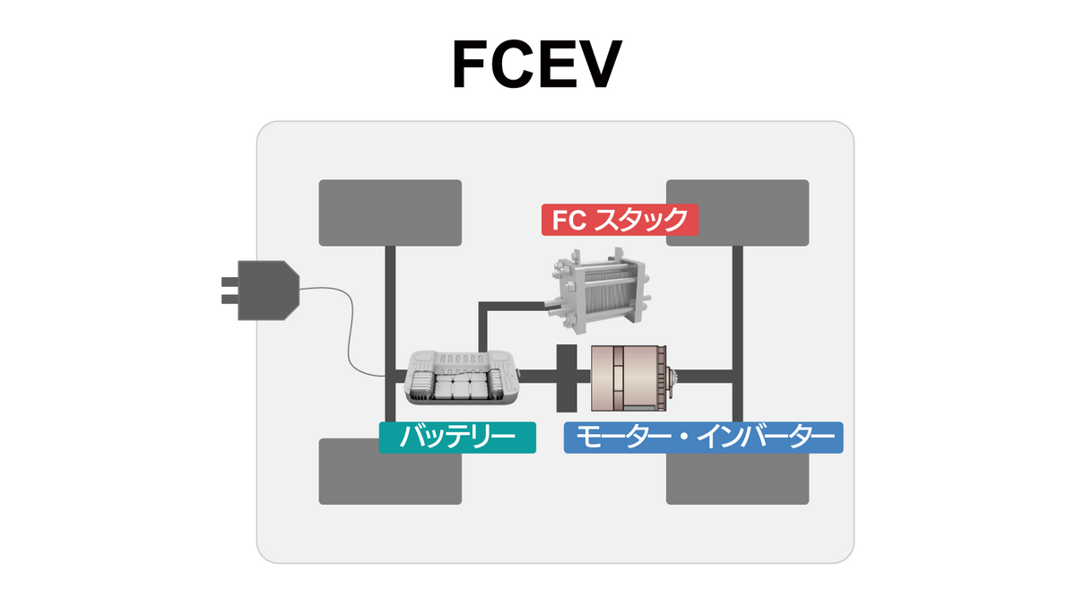 モビリティ： 複雑化するパワートレインシステム