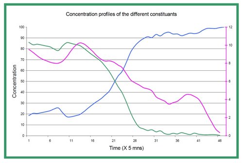 Using Chemometrics and Raman Spectra for Quantitative Predictions of Physical and Chemical Properties of Polymers