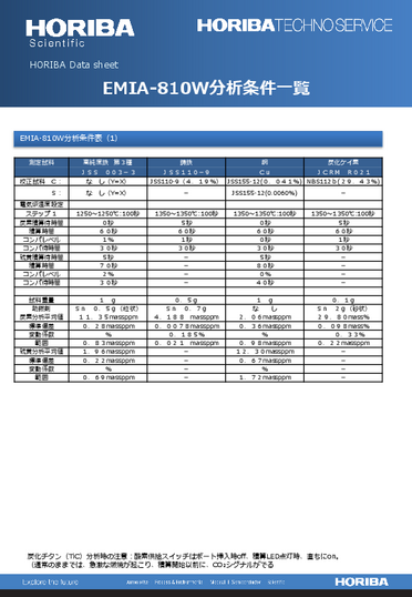 EMIA-810W分析条件一覧