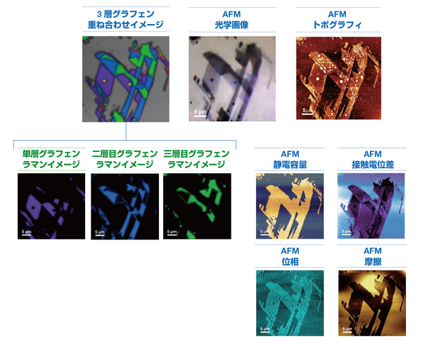 グラフェンのAFMラマン装置を用いたイメージングデータ