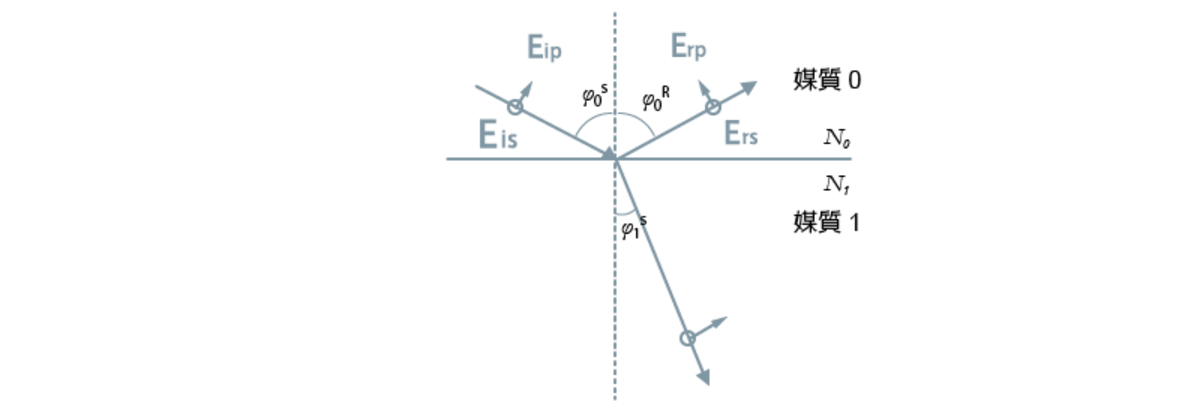 図７：フレネル振幅反射係数（Semi-infiniteの界面）