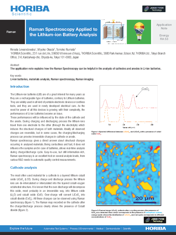 Raman Spectroscopy Applied To The Lithium Ion Battery Analysis Horiba
