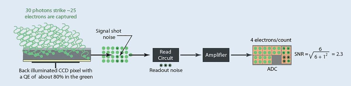 Selecting A Ccd Camera For Spectroscopic Applications Horiba