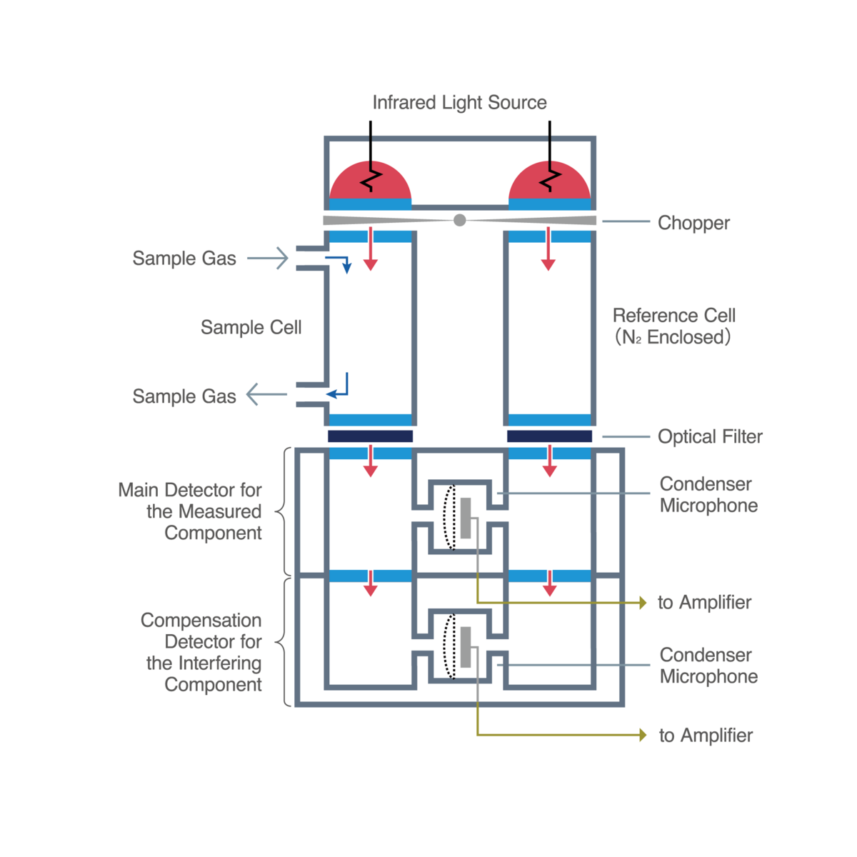 Various Infrared Gas Analyzers And Features Horiba 0080