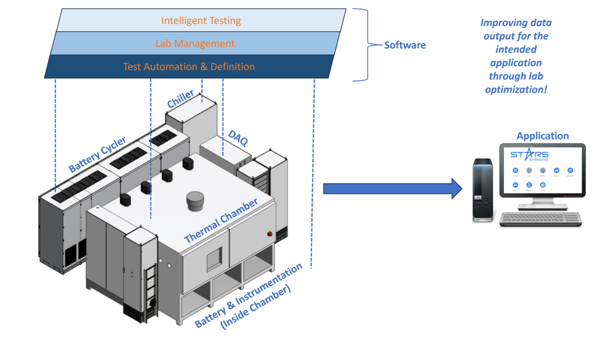 A typical battery test lab graphic design