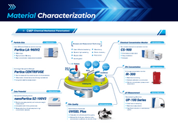 HORIBA Virtual Exhibition - Material Characterization