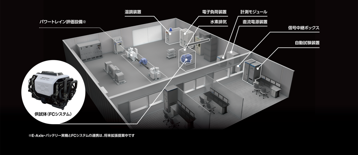 株式会社本田技術研究所様へのご導入事例 株式会社本田技術研究所様へのご導入事例