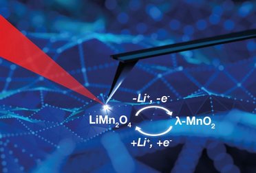 Operando Electrochemical-TERS Study to Unveil Structure-Activity Relationships in Li-Ion Batteries - Illustration