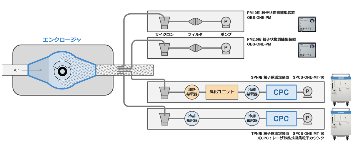 測定装置・システム構成