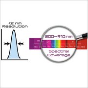VS70-MC Spectral Coverage
