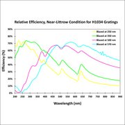 H1034 Quantum Efficiency