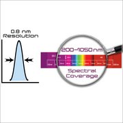 VS70-HSR & VS70-HDR Spectral Coverage