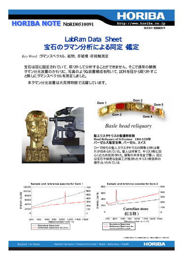 宝石のラマン分析による同定・鑑定