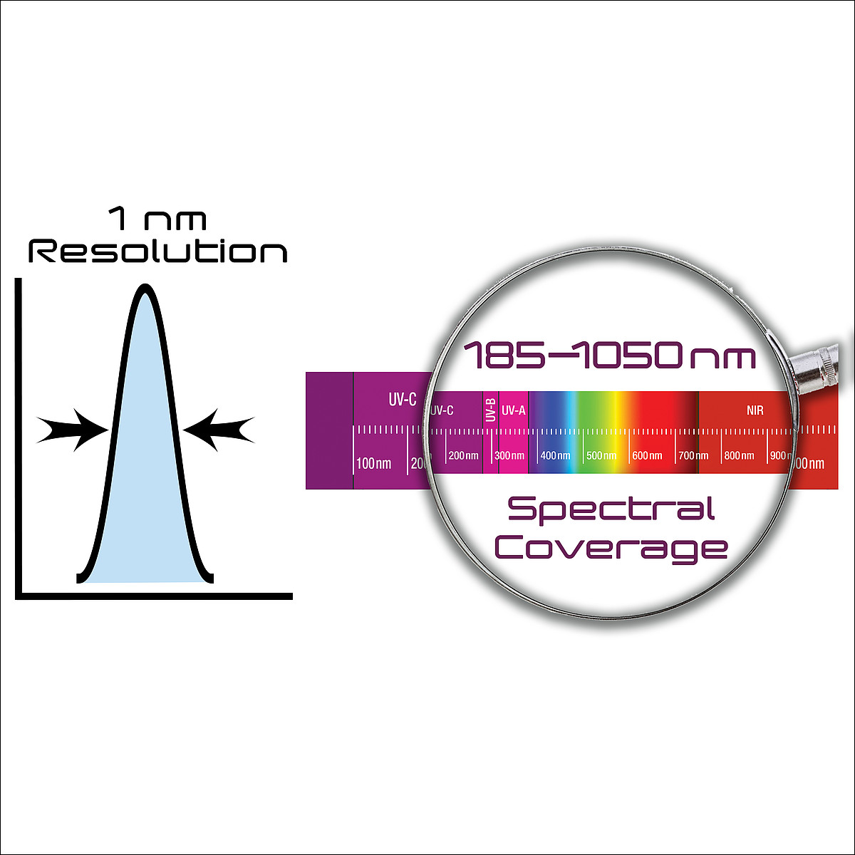 Hyperspectral imaging Spectral imaging Hyperspectral camera
