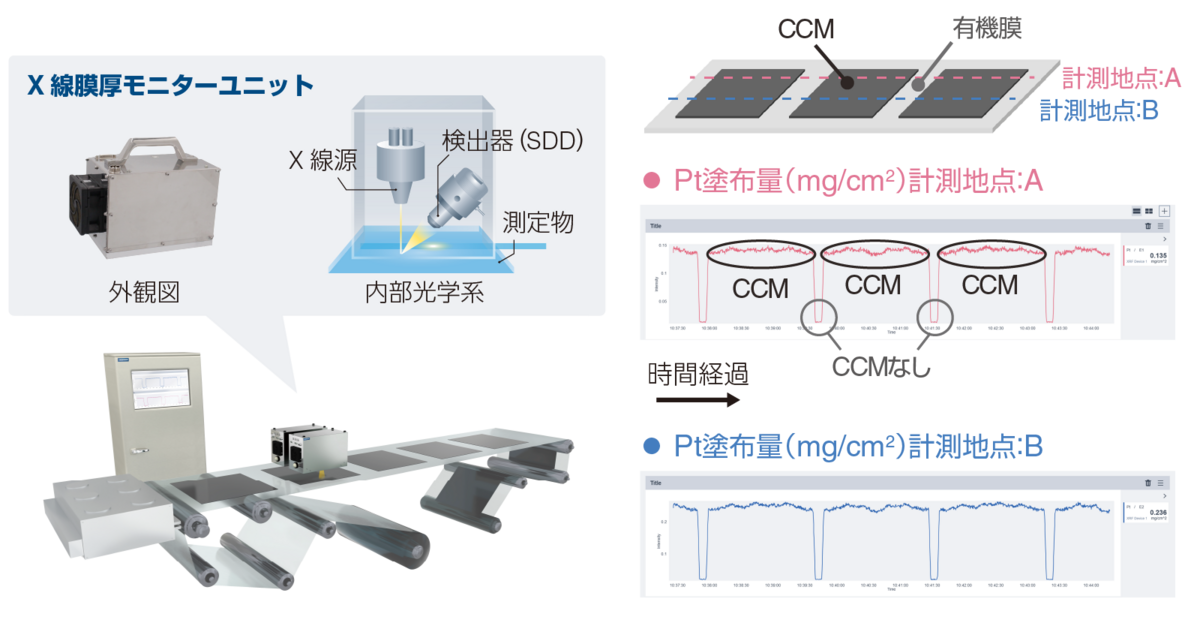 燃料電池の分析・評価
