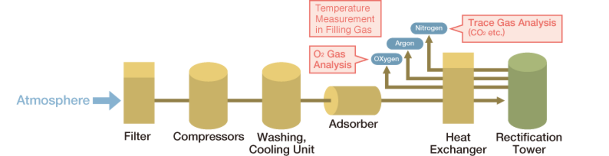 ARGON Measuring Solutions, Measurement Services and Solutions