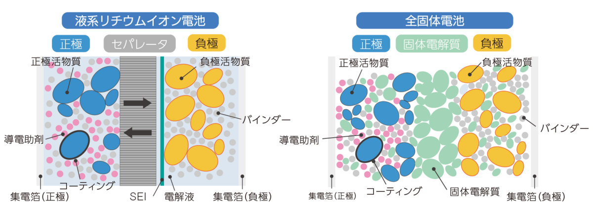 2013 リチウムイオン電池市場の実態と将来展望 リチウムイオン