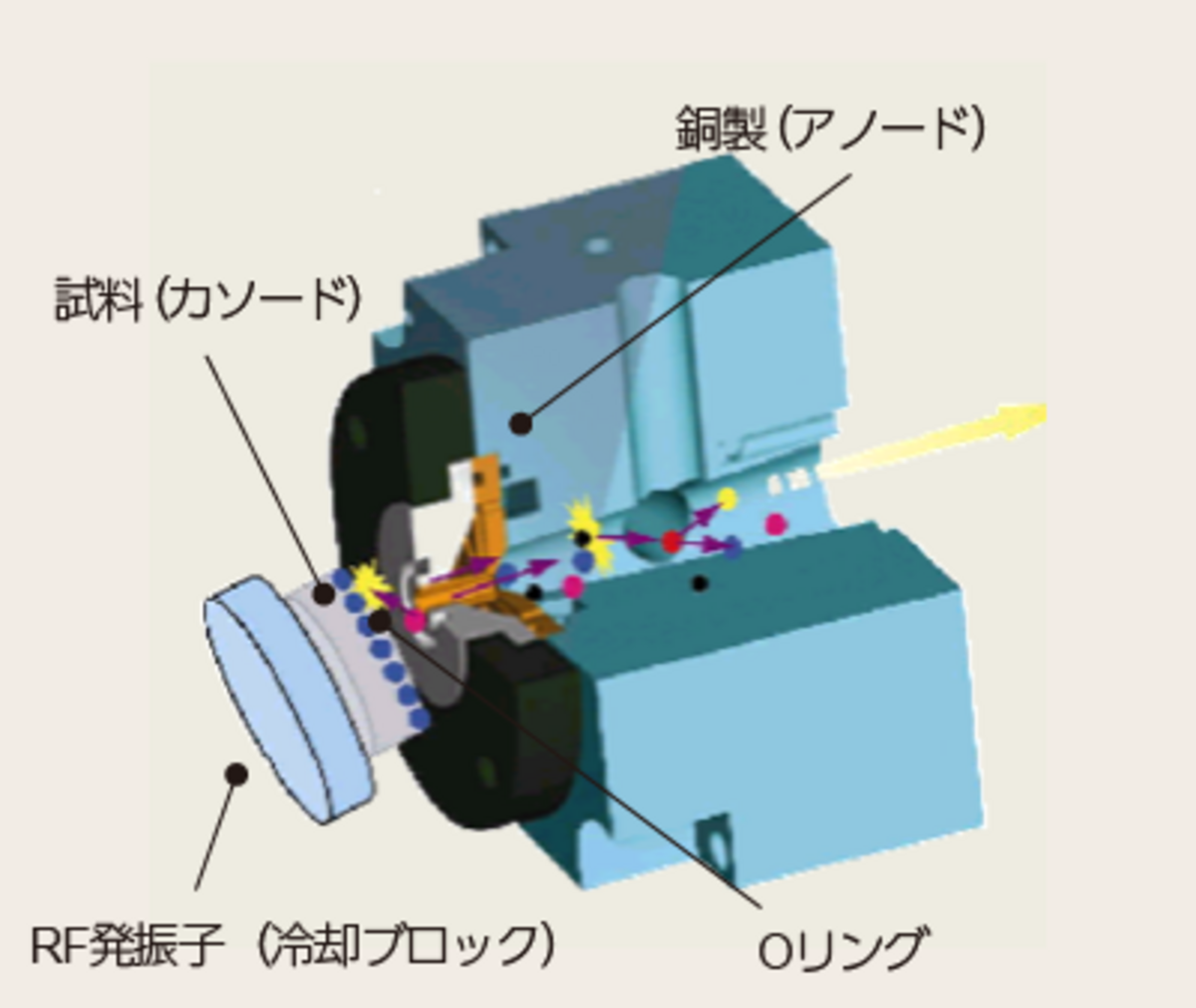 Figure 2 マーカスランプの断面