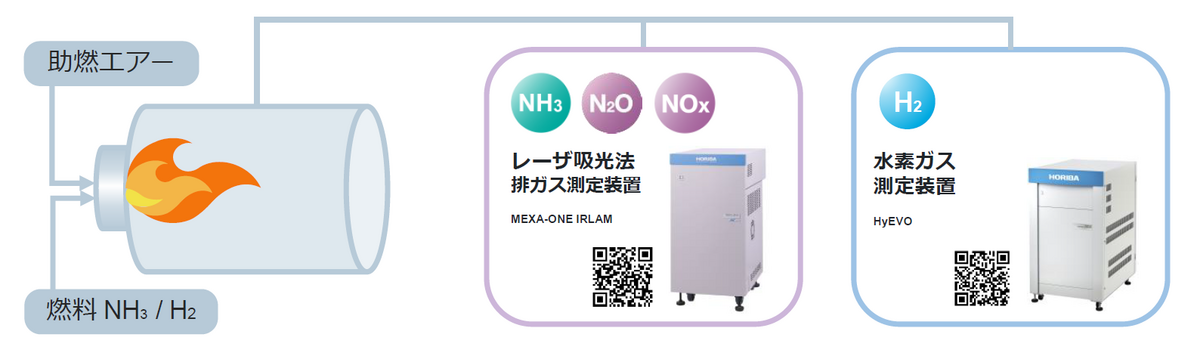 工業炉・バーナー代替燃料燃焼の研究開発向け計測ソリューション