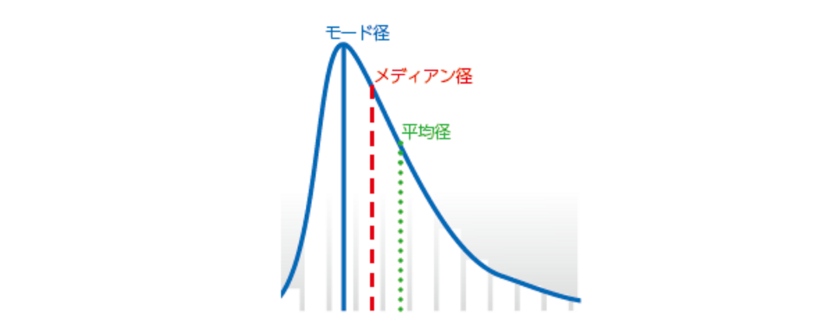 粒度指数 afs 計算式 – 鋳物の粒度表 – HLZTF