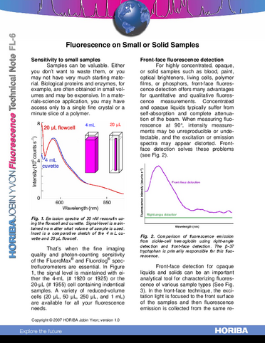 Fluorescence on Small or Solid Samples