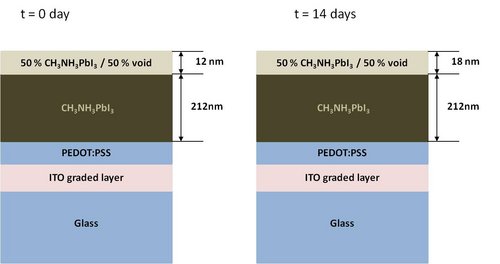 Studying perovskite solar cells with HORIBA Scientific equipment