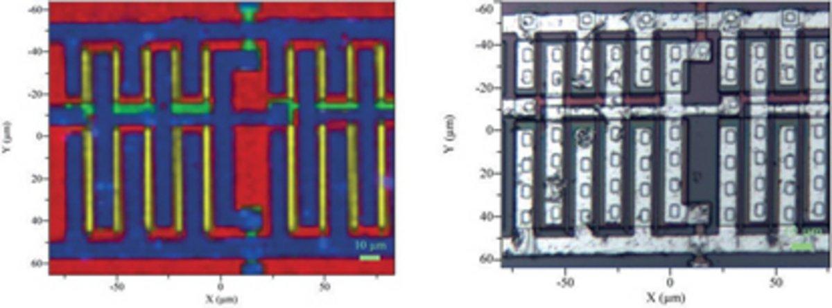 Ultra-fast Raman spectral imaging is a technique for allowing Raman spectral images to be acquired with acquisition times down to less than 5ms/point, resulting in total measurement times of seconds or minutes, even for images comprising tens or hundreds of thousands of spectra.